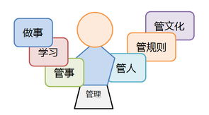 從技術走向管理培訓 軟件研發(fā)管理培訓