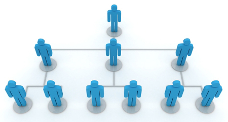 組織結(jié)構(gòu)與管理培訓(xùn) 構(gòu)建高效能企業(yè)的雙重支柱